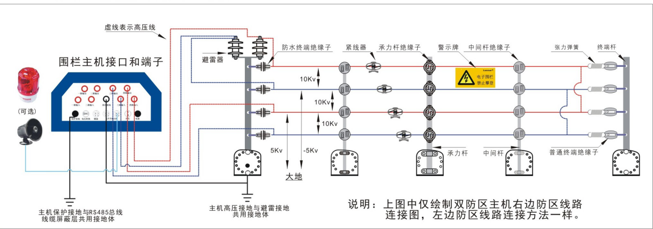 IF-8000系列双防区围栏主机线路连接图.png