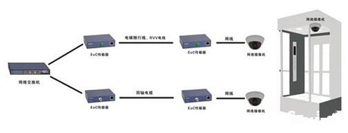 电梯监控:稳定poe电梯布线解决方案